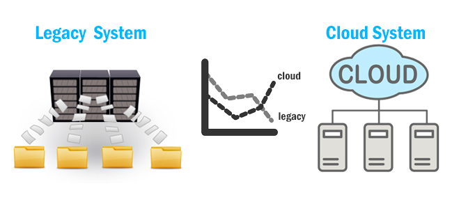  Sistemas en la nube vs sistemas tradicionales 