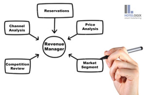 5 Informes que los Revenue Managers deben analizar