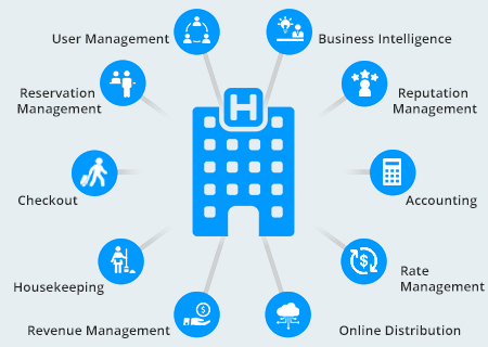 Hotel Management Software Features, Benefits of Hotel PMS System