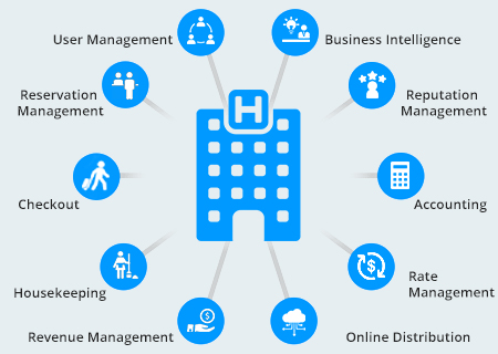 Property Management System