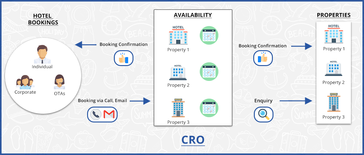 Property Management System