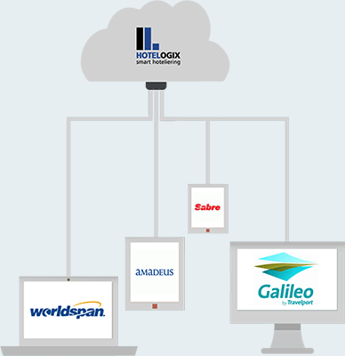 GDS Hotel System