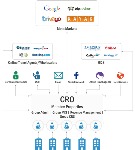 Property Management System