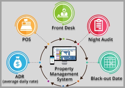 How to increase your hotel direct bookings