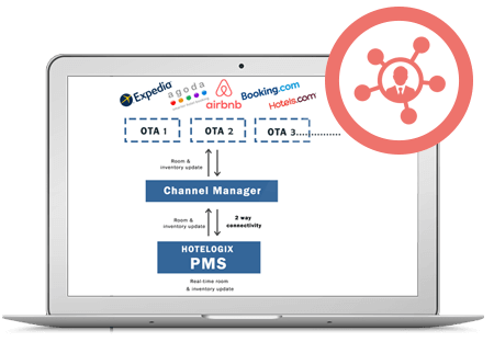 hotel ota channel management