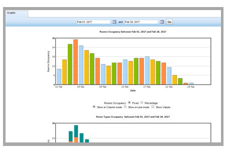 hotel revenue and pricing management