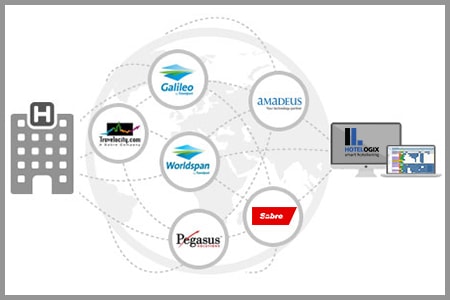 Global distribution System for hotels