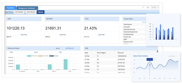 A Cloud-Based Apartment Management System For Apartments