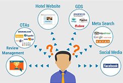 How to improve online distribution and review management