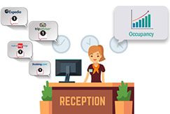 How to maximize your OTA hotel bookings