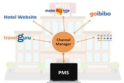 Why your hotel needs a channel manager
