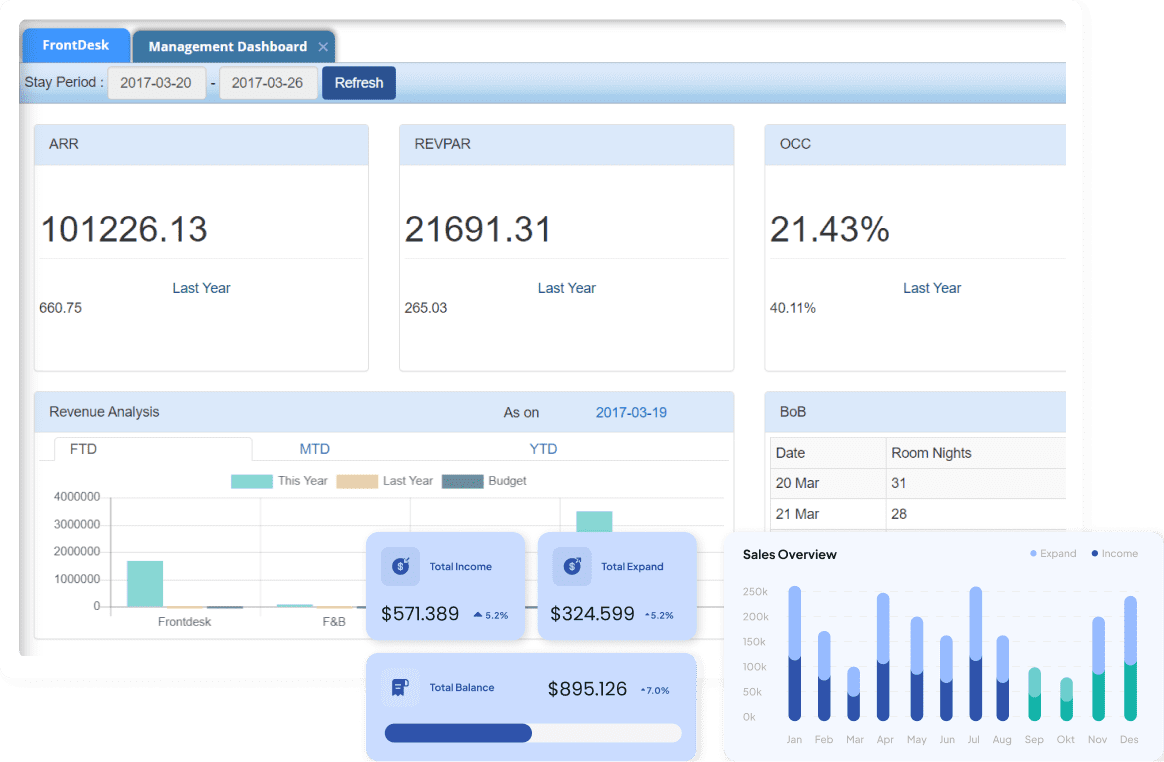 Hotelogix Analytics
