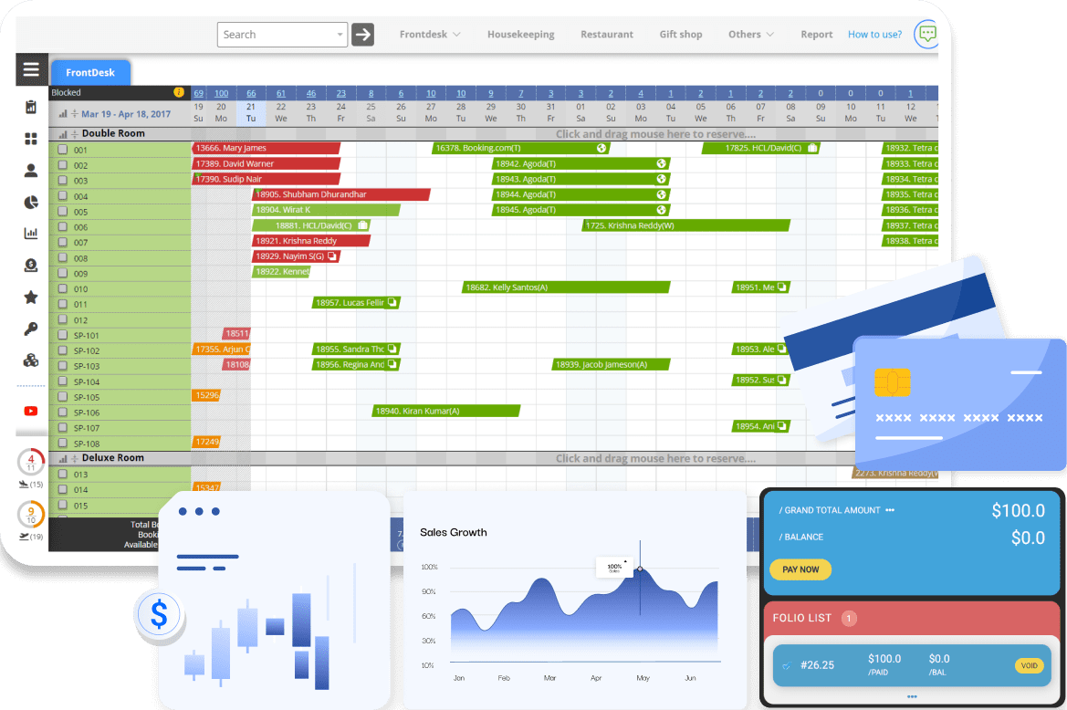 Hotelogix Integrations