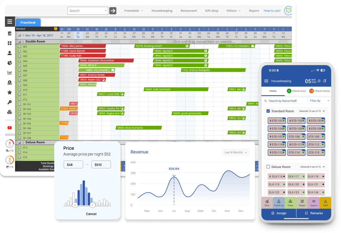 Hotelogix Intuitive Dashboard
