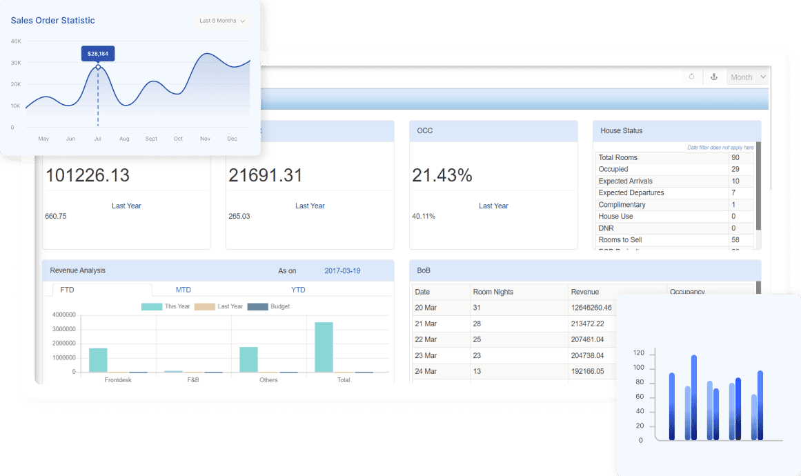Analytics Dashboard