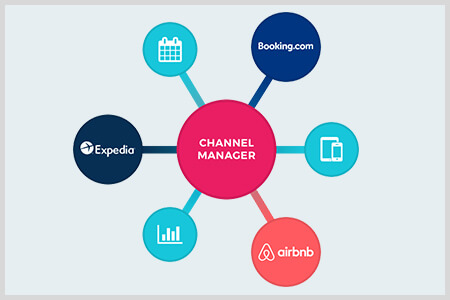 Channel manager for effective communication between hotel and OTA