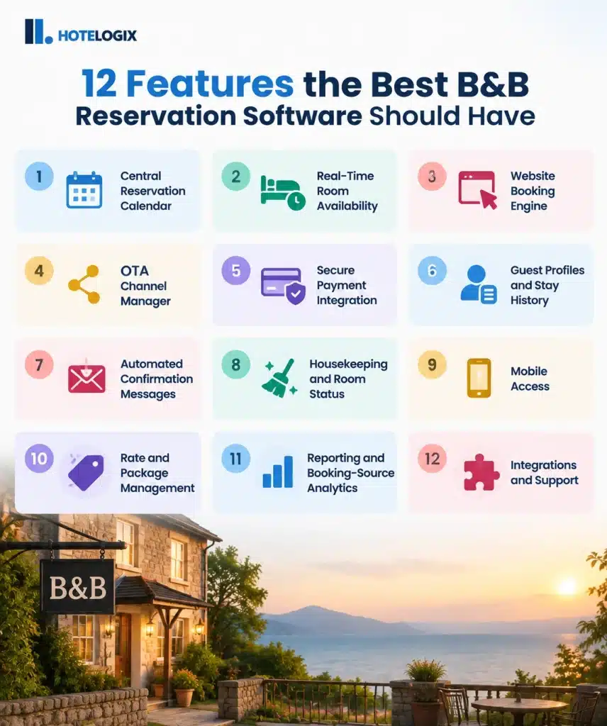 B&B Reservation Software: Booking System Buyer Guide